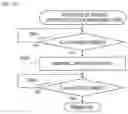 Fig. 14 - Control apparatus