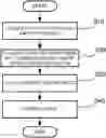 Fig. 01 - Vehicle control device and vehicle control method
