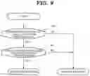 Fig. 10 - Vehicle control device and vehicle control method