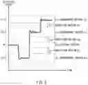 Fig. 06 - Control device of gear transmission-equipped vehicle and method of controlling gear transmission-equipped vehicle