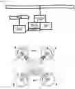 Fig. 03 - Farm drone