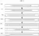 Fig. 06 - Packing cells and methods