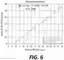 Fig. 09 - Micro-device structures with etch holes
