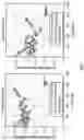 Fig. 08 - Catalyst systems for reforming in cyclic flow reactors
