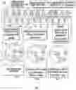 Fig. 02 - Systems and methods for fast molten salt reactor fuel-salt preparation