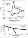 Fig. 08 - Cost effective synthesis of oxide materials for lithium ion batteries