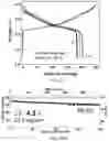 Fig. 09 - Cost effective synthesis of oxide materials for lithium ion batteries