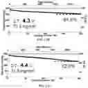 Fig. 10 - Cost effective synthesis of oxide materials for lithium ion batteries