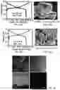 Fig. 32 - Cost effective synthesis of oxide materials for lithium ion batteries