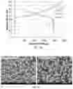 Fig. 35 - Cost effective synthesis of oxide materials for lithium ion batteries