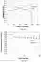 Fig. 37 - Cost effective synthesis of oxide materials for lithium ion batteries