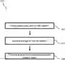 Fig. 01 - Methods and systems for wastewater treatment