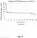 Fig. 10 - Methods and systems for wastewater treatment