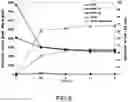 Fig. 08 - Method for processing wastewater having organic high-concentration ammonia-nitrogen