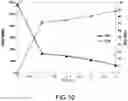 Fig. 13 - Method for processing wastewater having organic high-concentration ammonia-nitrogen