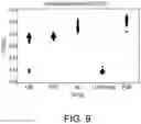 Fig. 10 - GLASS-BASED ARTICLES AND PROPERTIES THEREOF