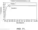 Fig. 12 - GLASS-BASED ARTICLES AND PROPERTIES THEREOF
