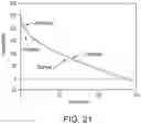 Fig. 20 - GLASS-BASED ARTICLES AND PROPERTIES THEREOF