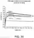 Fig. 29 - GLASS-BASED ARTICLES AND PROPERTIES THEREOF