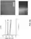 Fig. 53 - GLASS-BASED ARTICLES AND PROPERTIES THEREOF