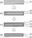 Fig. 01 - Chemically strengthened glass