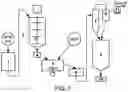 Fig. 04 - Process for producing humic acid salts with fluidizing solid phase reaction