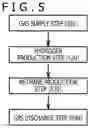 Fig. 06 - Production system and production method for methane