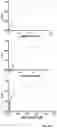 Fig. 11 - Selective JAK2 pseudokinase ligands and methods of use