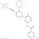 Fig. 53 - Inhibitors of RAF kinases
