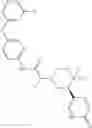 Fig. 202 - MrgX2 antagonists
