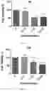 Fig. 03 - Compounds as potential therapeutic agents targeting various neurodegenerative diseases