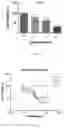 Fig. 05 - Compounds as potential therapeutic agents targeting various neurodegenerative diseases