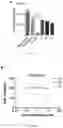 Fig. 32 - Compounds as potential therapeutic agents targeting various neurodegenerative diseases