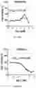 Fig. 34 - Compounds as potential therapeutic agents targeting various neurodegenerative diseases