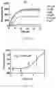 Fig. 41 - Compounds as potential therapeutic agents targeting various neurodegenerative diseases