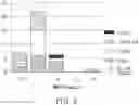 Fig. 03 - Antimicrobials methods of making and using the same
