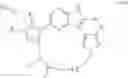 Fig. 245 - Macrocyclic inhibitors of DYRK1A