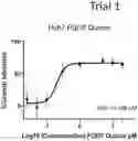 Fig. 01 - HETEROCYCLIC LSF INHIBITORS AND THEIR USES
