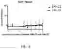Fig. 04 - HETEROCYCLIC LSF INHIBITORS AND THEIR USES