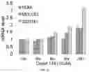 Fig. 08 - Methods and materials for increasing transcription factor eb polypeptide levels