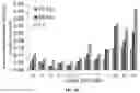 Fig. 09 - Methods and materials for increasing transcription factor eb polypeptide levels