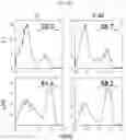 Fig. 07 - ZIRCONIUM-89 OXINE COMPLEX AS A CELL LABELING AGENT FOR POSITRON EMISSION TOMOGRAPHY