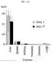 Fig. 20 - ZIRCONIUM-89 OXINE COMPLEX AS A CELL LABELING AGENT FOR POSITRON EMISSION TOMOGRAPHY