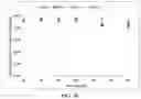 Fig. 18 - ANANDAMIDE COMPOUNDS