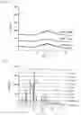 Fig. 03 - AMINO ACID COMPOSITION HAVING CO-AMORPHOUS STRUCTURE