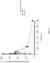 Fig. 19 - MODIFIED PEPTIDE NUCLEIC ACID COMPOSITIONS