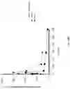 Fig. 20 - MODIFIED PEPTIDE NUCLEIC ACID COMPOSITIONS