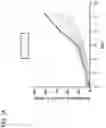 Fig. 04 - Immunomodulatory peptides