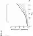 Fig. 07 - Immunomodulatory peptides