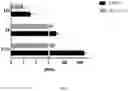 Fig. 03 - IL-17A BINDING PEPTIDES AND MEDICAL USES THEREOF